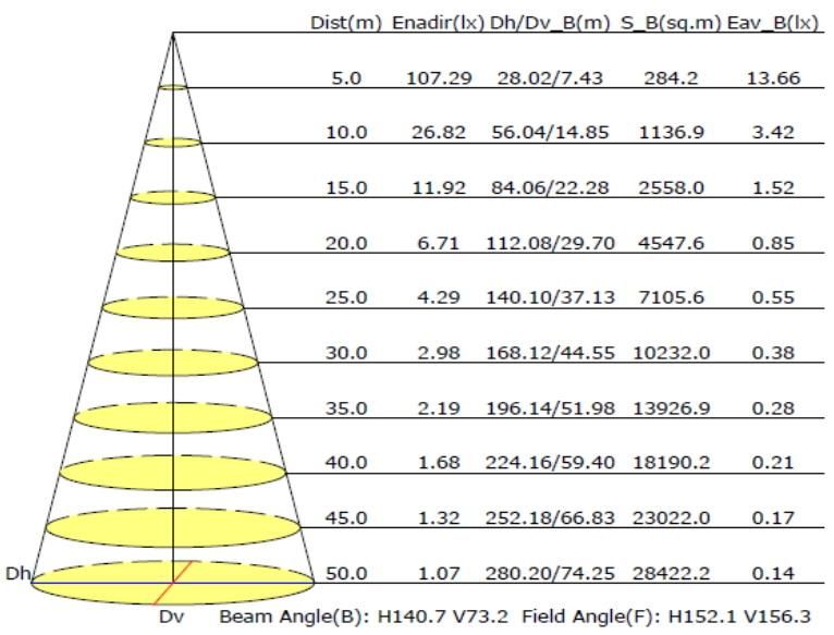 Esavior 25.6V/24ah Batteries Capacity 9000-10000lm Integrated LED Solar Street Lights Solar Lights