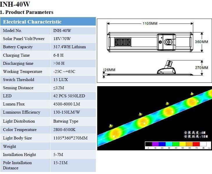 80W Smart APP Control Split Type Solar LED Road Lighting (INH-80W)