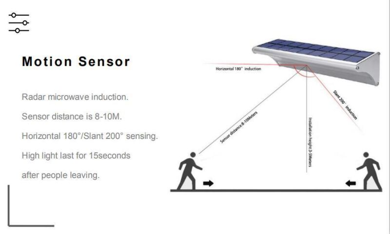 Waterproof IP65 LED Motion Sensor Outdoor Solar Wall Light