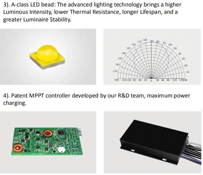 IP65 Motion Sensor Integrated Solar LED Street Light