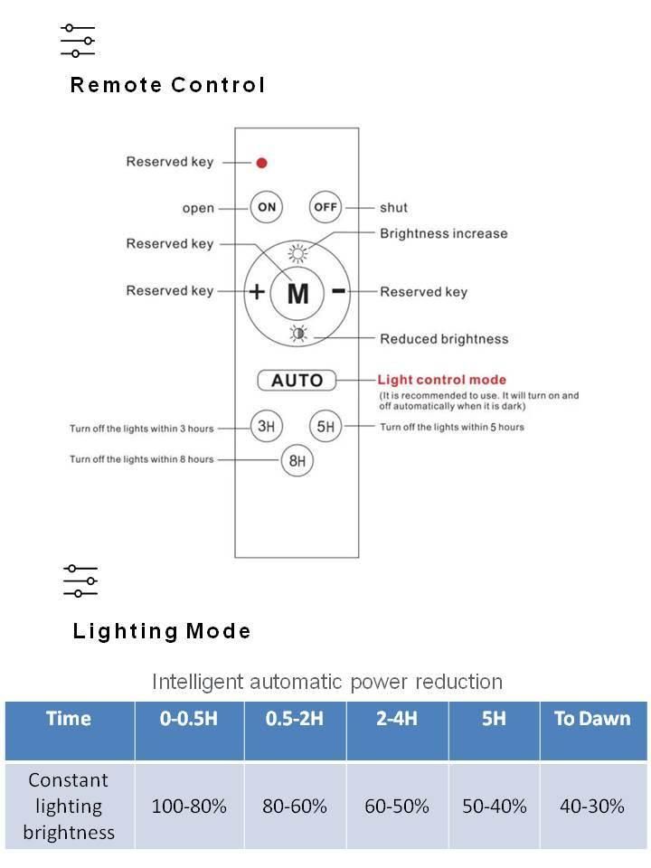 100W/200W/300W/400W IP67 Waterproof Outdoor DC 25W/5V Split Solar LED Street Light Garden Lamp