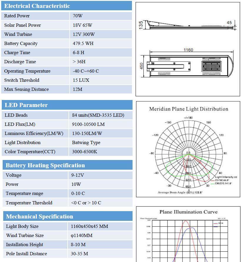 70W Wind and Solar Powered LED Hybrid Light (SNH-070)