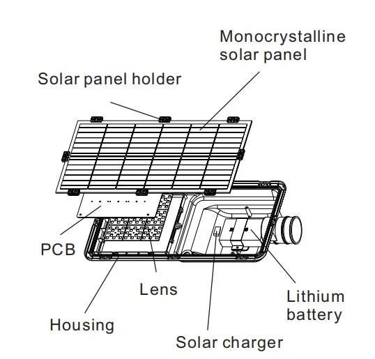 High Efficiency 150lm/W LED Street Light Fixtures 240W