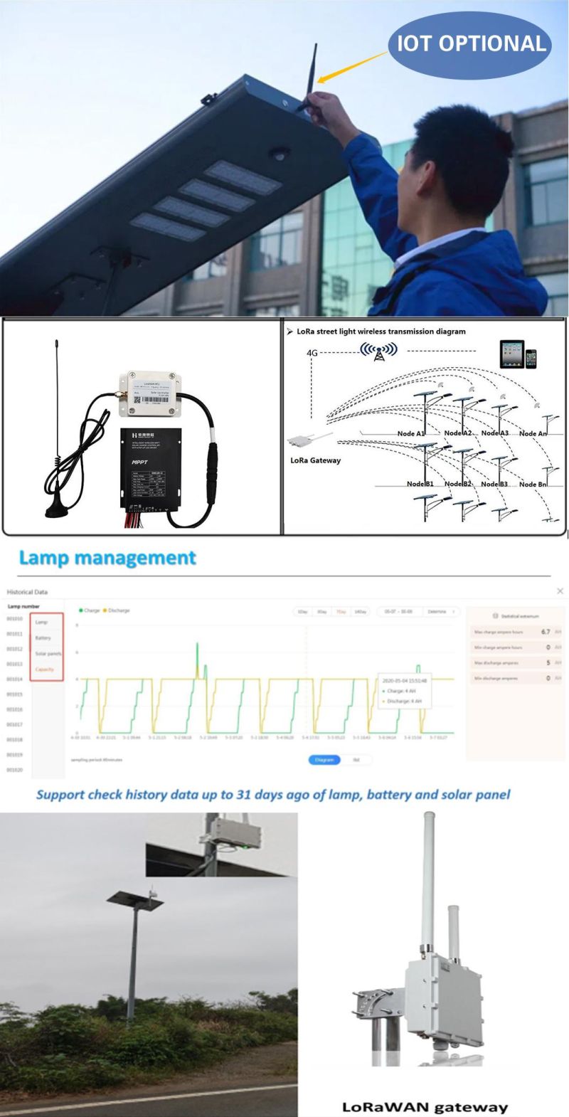 New Design Auto-Cleaning Dust /Sand/Snow All in One Solar Street Light 30W~100W