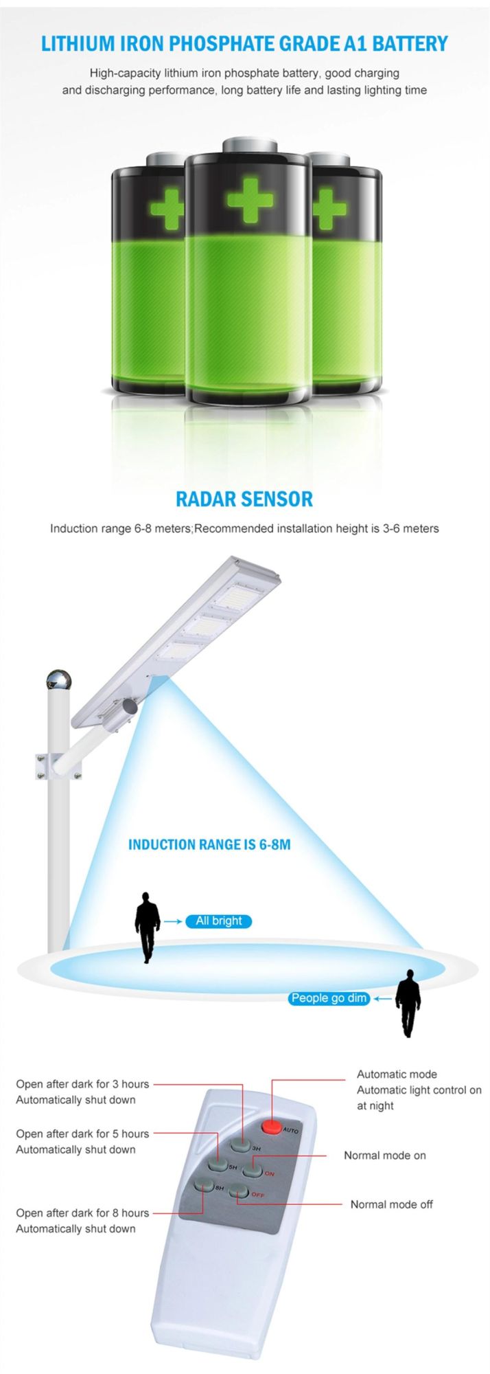 Waterproof IP65 SMD Integrated 50W 100W 150W 200W Outdoor Motion Sensor LED All in One Solar Street Light