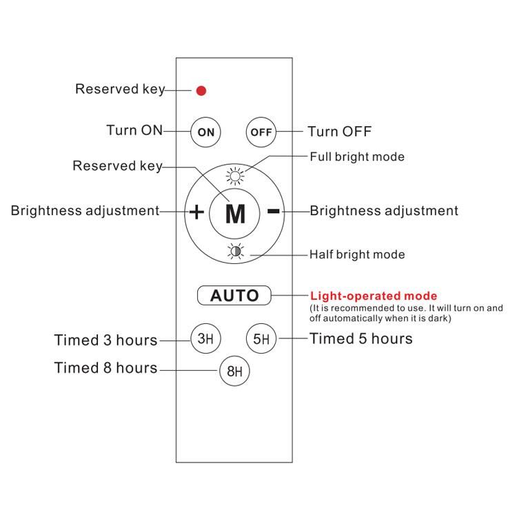 Lithium Battery High Brightness Waterproof Outdoor Solar Power Garden LED Street Light