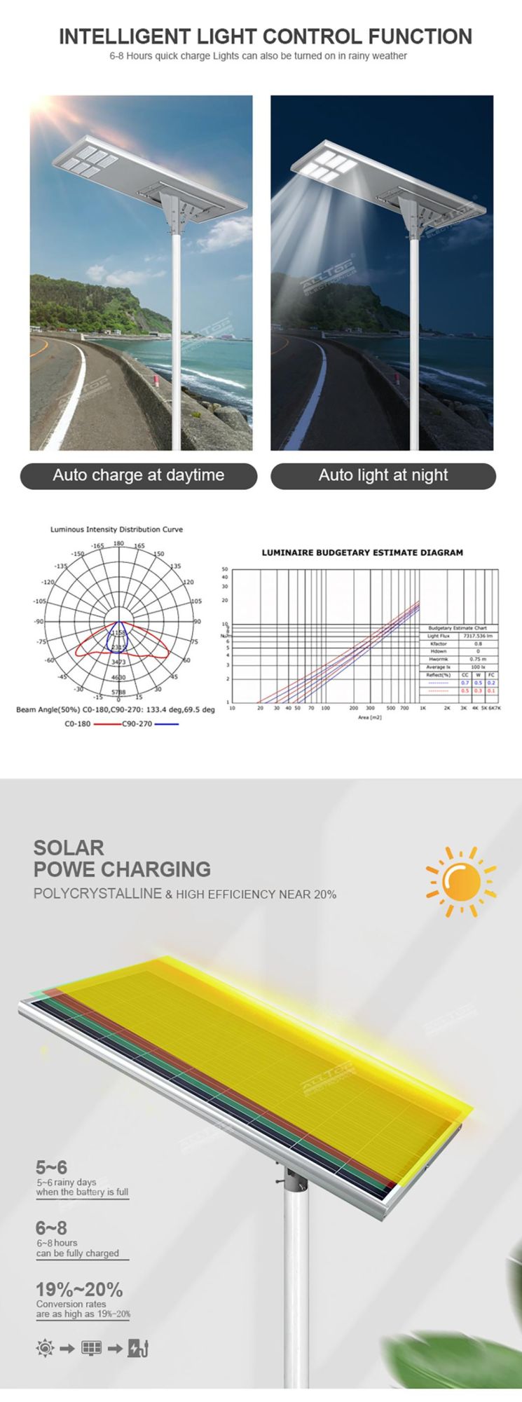 Alltop Super Bright Rainproof IP65 SMD Aluminum 200watt Outdoor All in One Integrated LED Solar Street Light