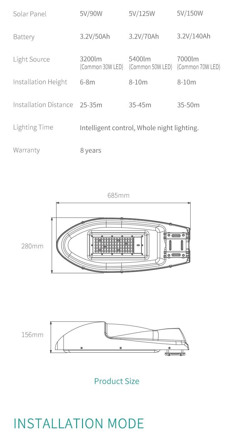 30W 3200lm 3.2V Nichia LEDs Bulbs Long Life Span Factory Directly Supply Integrated Solar Street Light Outdoor Lighting