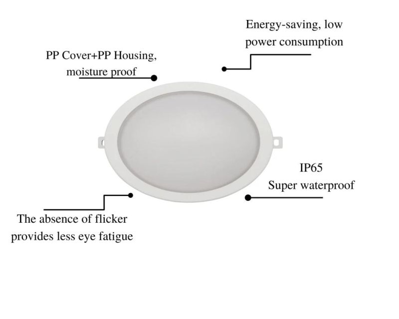 CE RoHS Approved IP65 Milky White Round 6W Moisture-Proof LED Integrated Ceiling Light with Cover