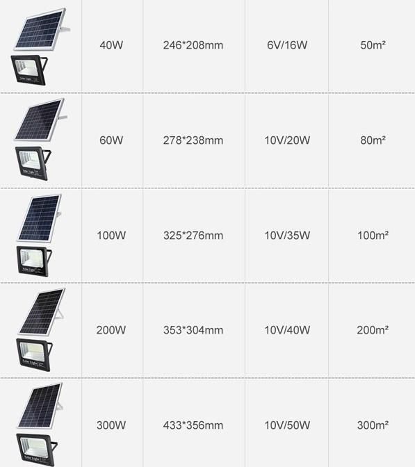 200W Hight Bright Top Quality Commercial IP65 Waterproof Solar Power Street Flood Lights, Aluminum Enery Saving Park Flood Lights, 25W 40W 60W 100W 200W Lamps