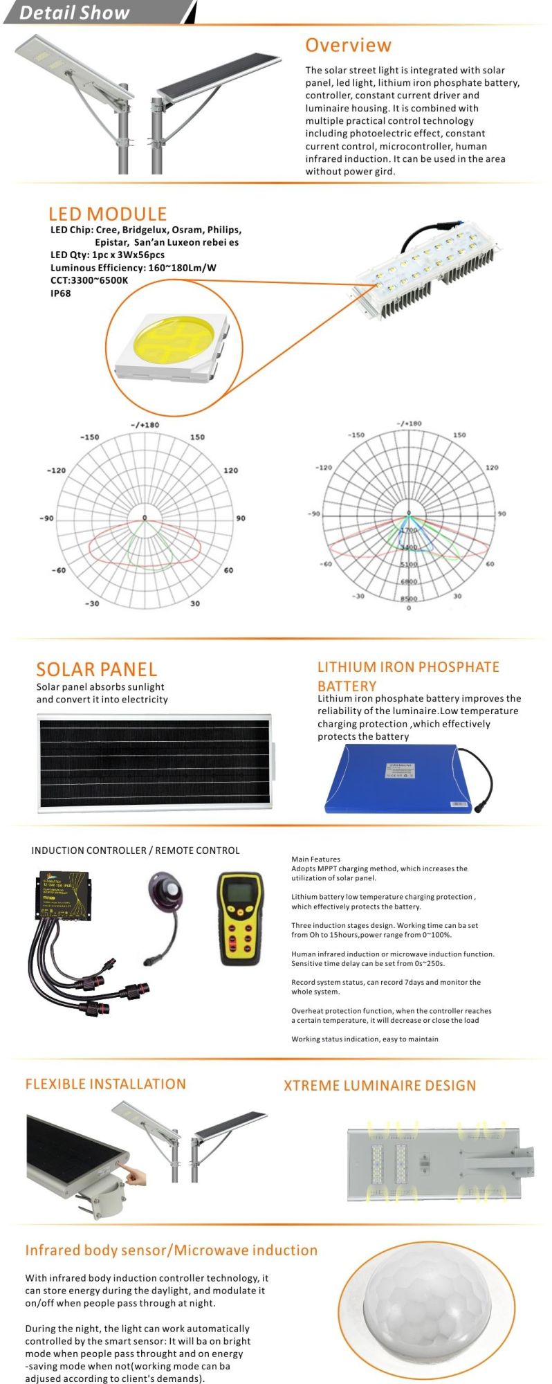 Bright Sensor Integrated 50W Solar Street Light Battery Outside