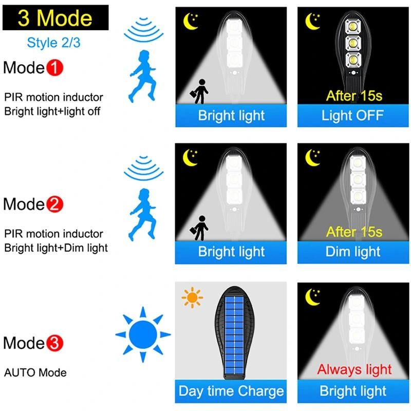 Outdoor Waterproof Solar Light with Motion Sensing Remote Control for Garden Wall