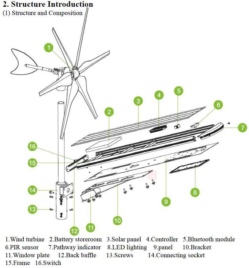 Wind and Solar Powered Hybrid 30W All in One LED Street Lighting (SNH-030)