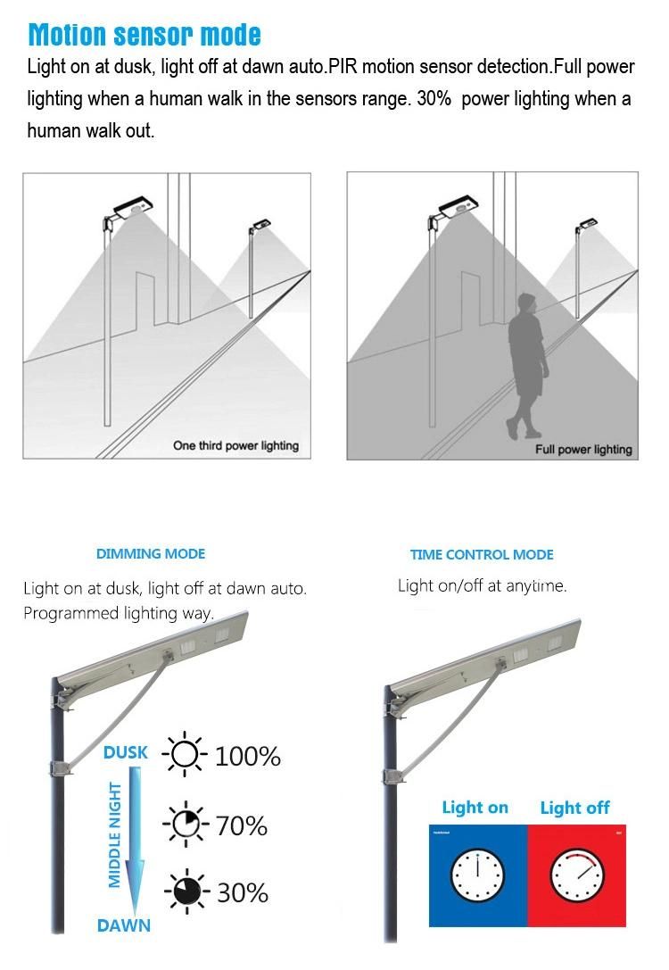 Outdoor 8m Pole Mounted Solar Street Light 60W with Motion Sensor