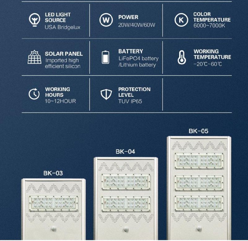 High Quality Green Energy IP66 40W Integrated Solar Street Lights