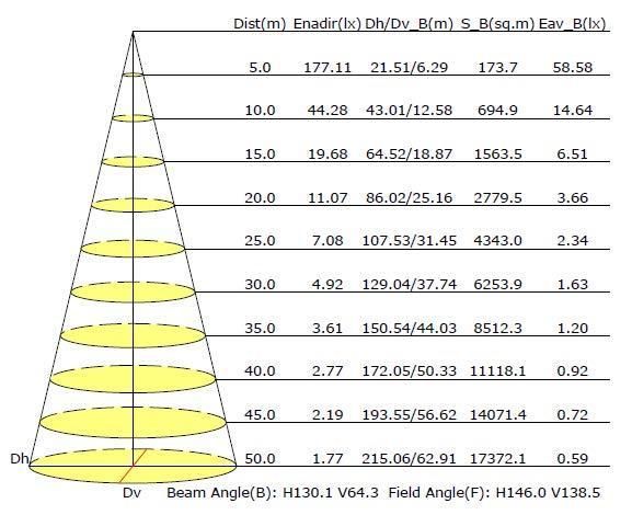 200W All in One Solar Street Light for Highway LED Lamp Lighting