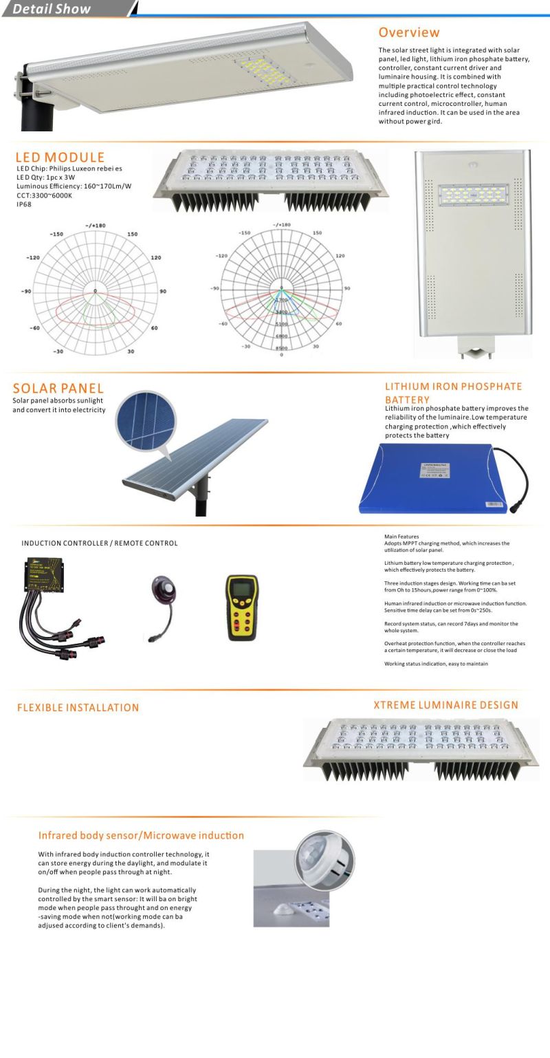 4000 Lumens Intelligent Integrated Road LED All in One Solar Street Light with Solar Panel