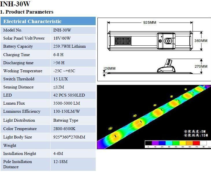 50W Smart APP Control Split Type Solar LED Road Lighting (INH-50W)