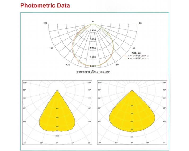 Die-Casting Aluminum Body 250W IP65 Warehouse High Bay LED Light