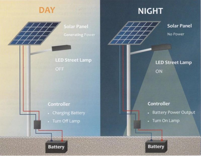 12m Street Lamp Steel Pole Solar Street Light