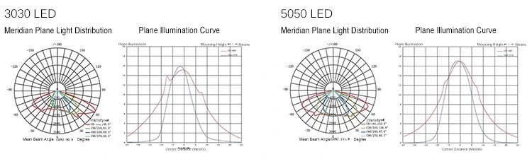 100W Mono Solar Panel LED Solar Street Light