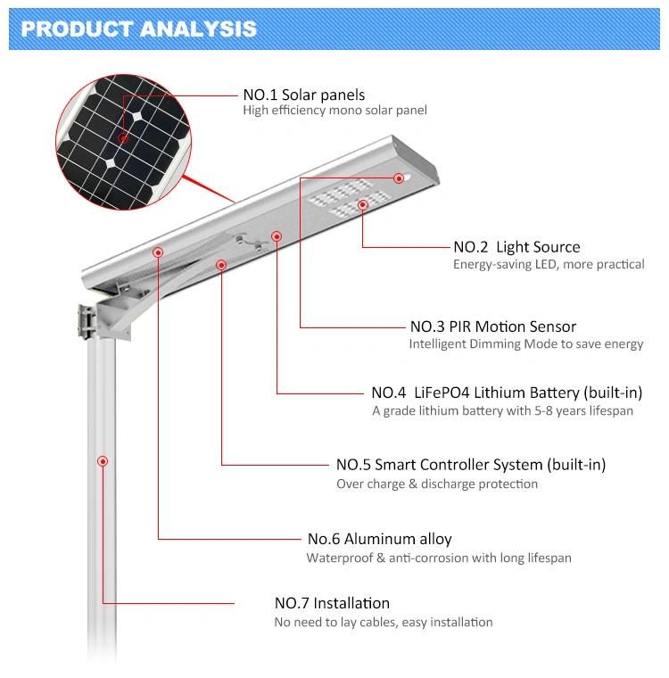 PIR Sensor Outdoor IP65 40W Integrated Solar LED Street Light