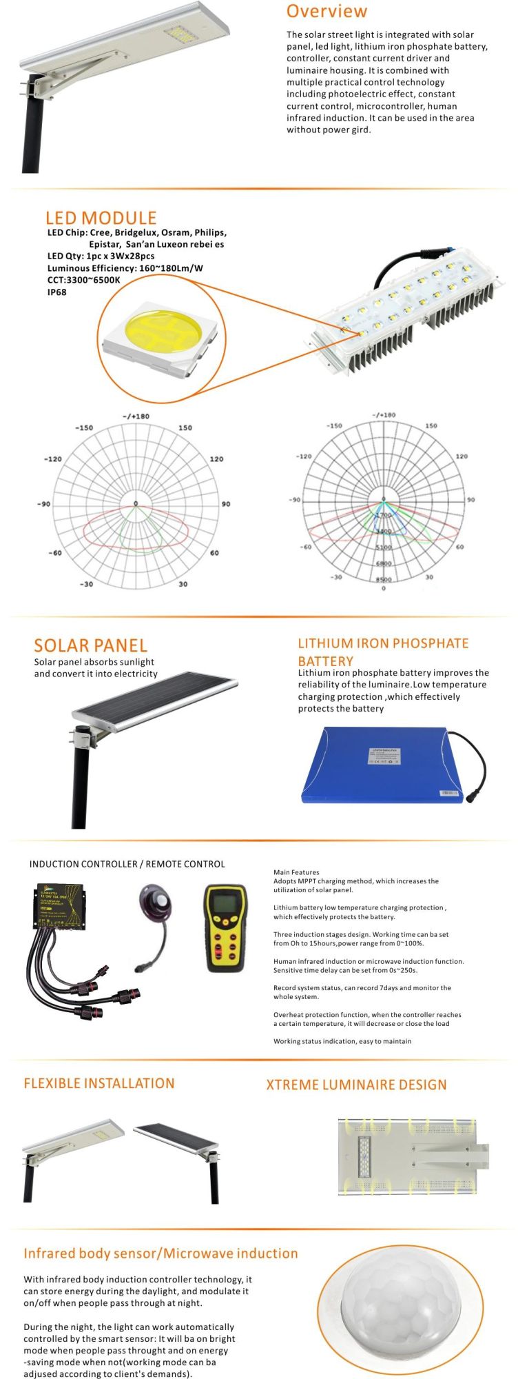IP66 Solar LED Street Light