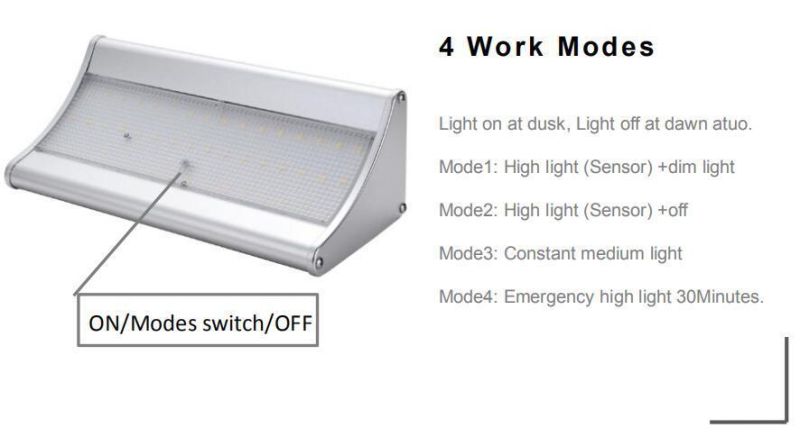 Waterproof IP65 LED Motion Sensor Outdoor Solar Wall Light