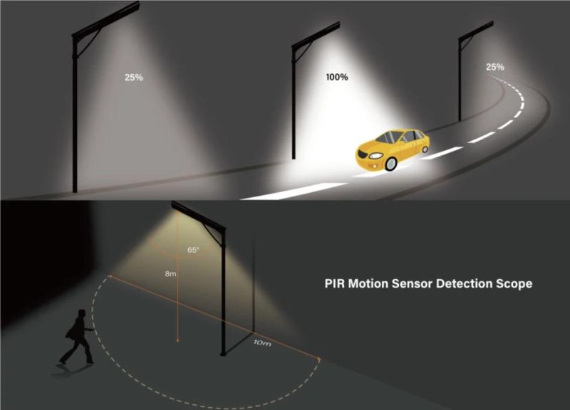 Hot New Arrival Solar LED Sensor Light for Street/Garden 30-120W with Lithium LiFePO4 Battery