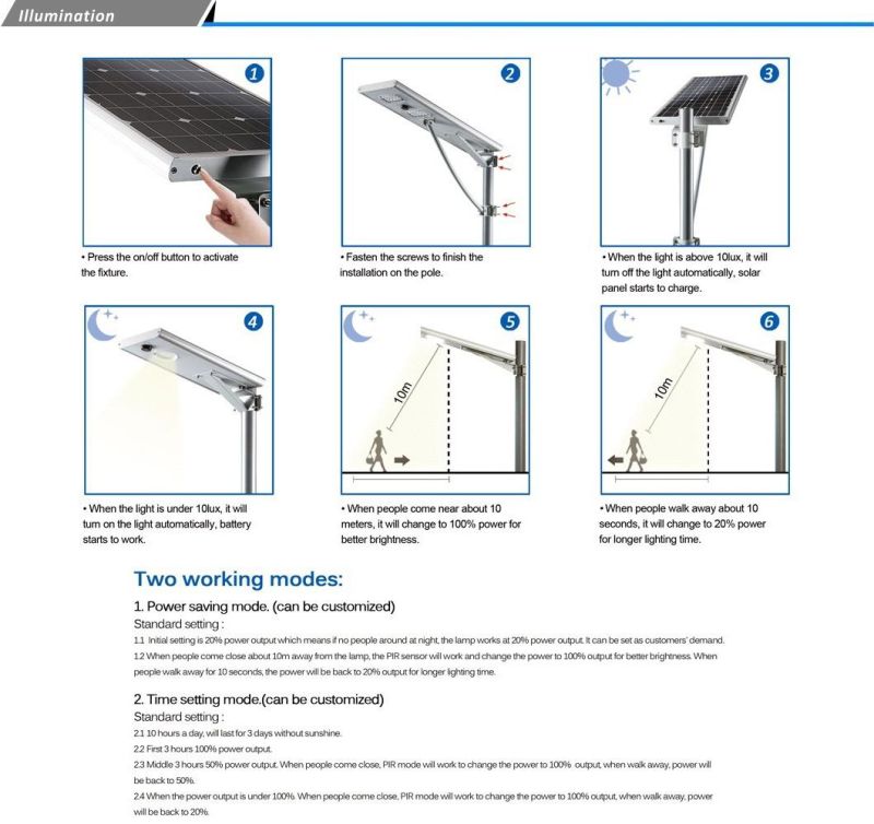 China Solar LED Street Light Manufacturer