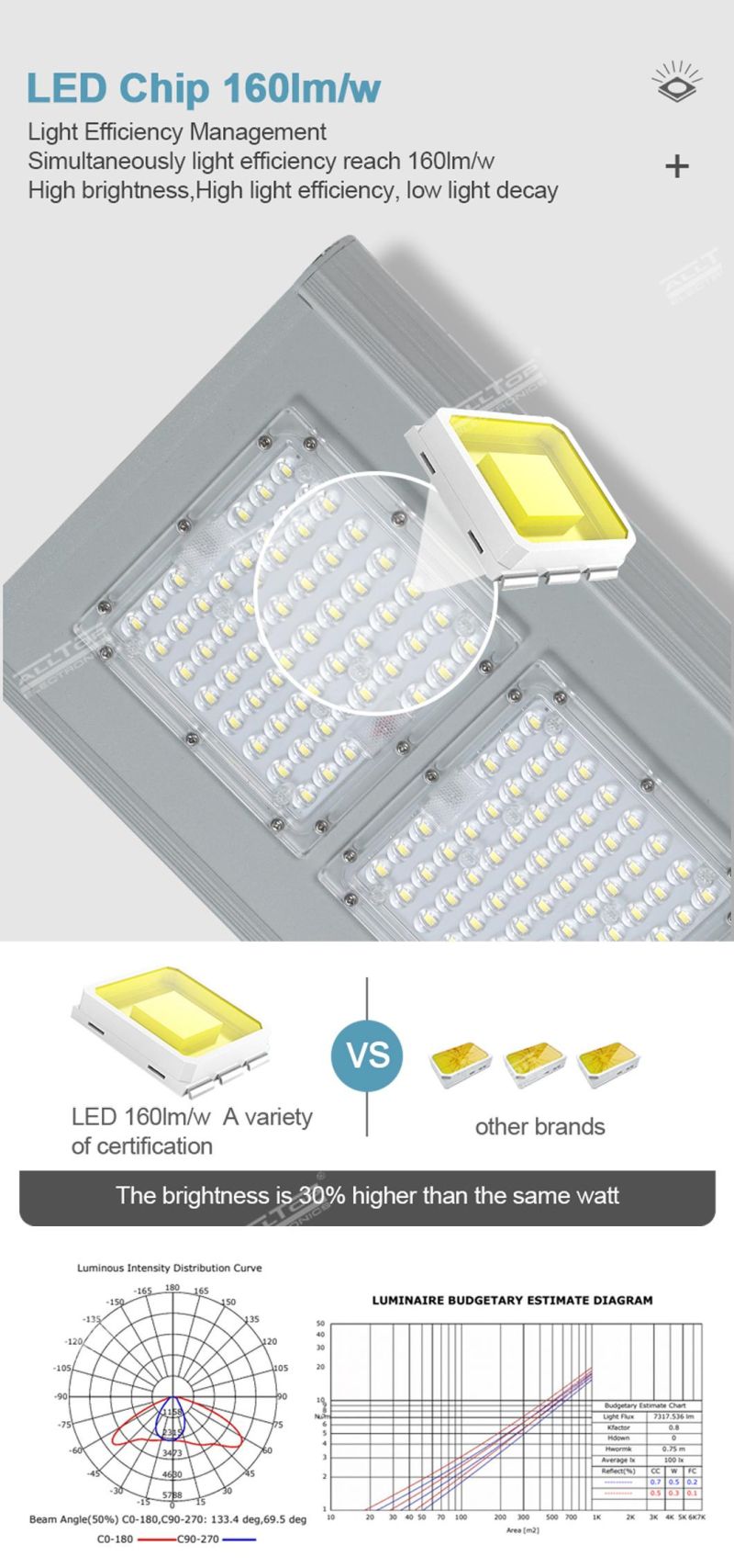 Good Quality Outdoor Lighting IP65 Waterproof 120W 180W 240W Integrated All in One Solar LED Streetlight