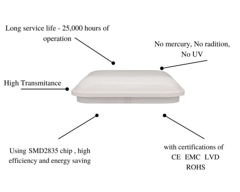 Factory Direct Price, Fast Lead Time and Flexible OEM Service Help to Meet The Customer′s Demandb1 Series Moisture-Proof Lamps Square