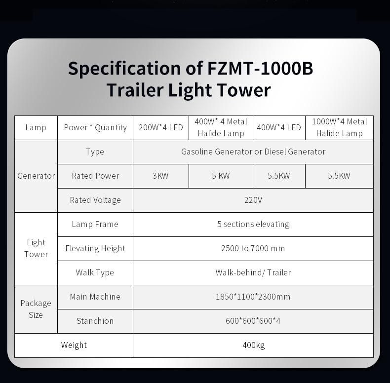 7m Big Trailer Light Tower Mobile Light Tower 4X400W LED Lamps Fzmtc-1000b