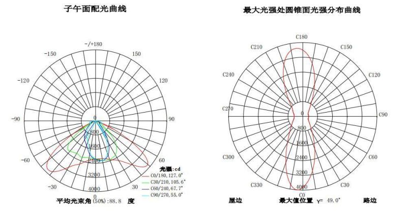 AC100-265V Street Lighting LED 100W Aluminium Housing