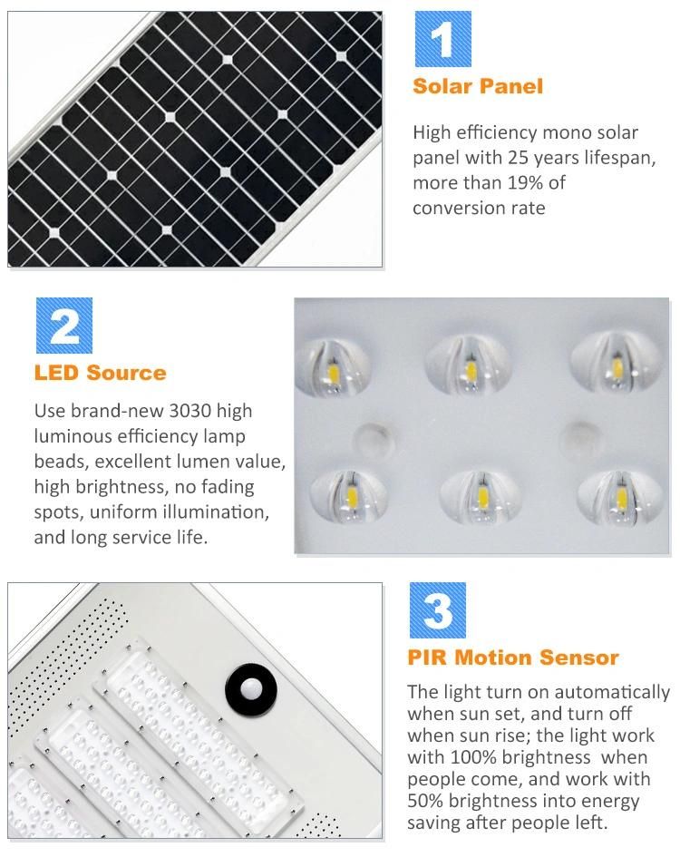 PIR Motion Sensor IP65 Waterproof 100W Solar Powered LED Lamp