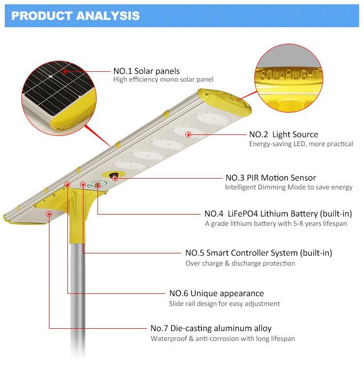 Private Module Human Induction 120W Home Brightness LED Solar Light