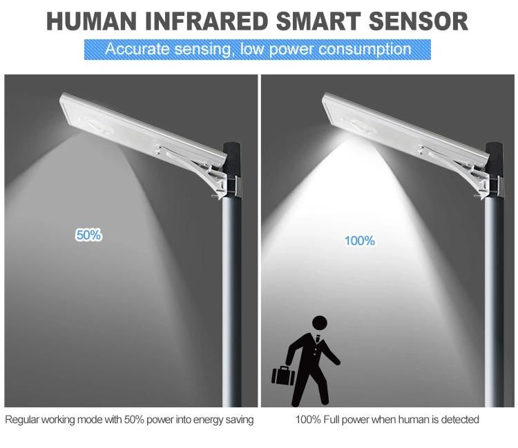Aluminum Alloy Housing Hi-Power LED 15W Solar Powered Street Light