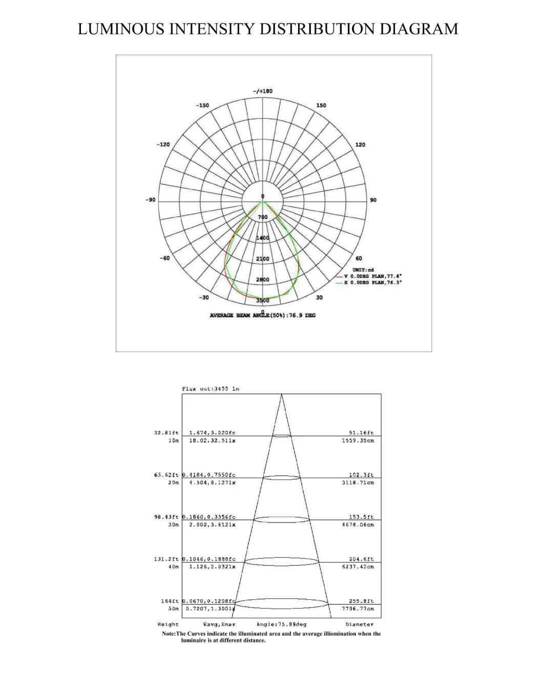 Wholesale Waterproof 24W 3 Years Warranty Solar Street Light