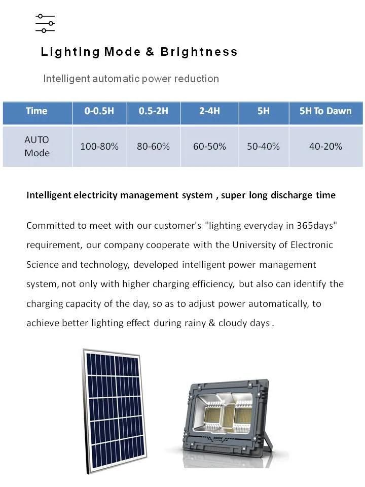 Newsky Power 100W LED Solar Flood Light for Outdoor Garden