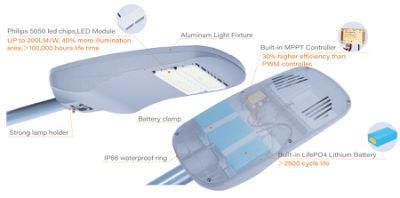 Latest Design Single Arm 40W Battery Built-in LED Luminaires, Solar Street Light