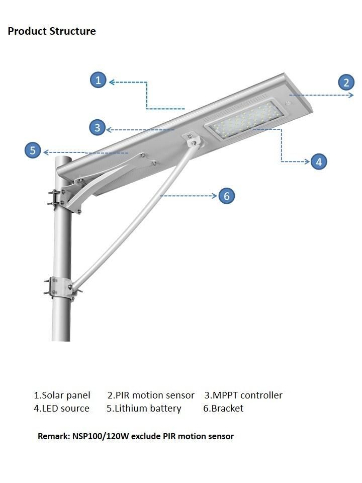 20W Integrated Outdoor LED Lamp MPPT Motion Sensor Dim Light Constant APP Control Solar Street Light with Lithium Battery