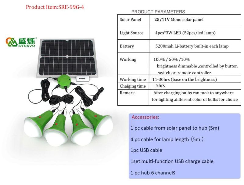 Global Sunrise New Solar Home System /Panel/Charger System with 4PCS Bulb Solar Lights
