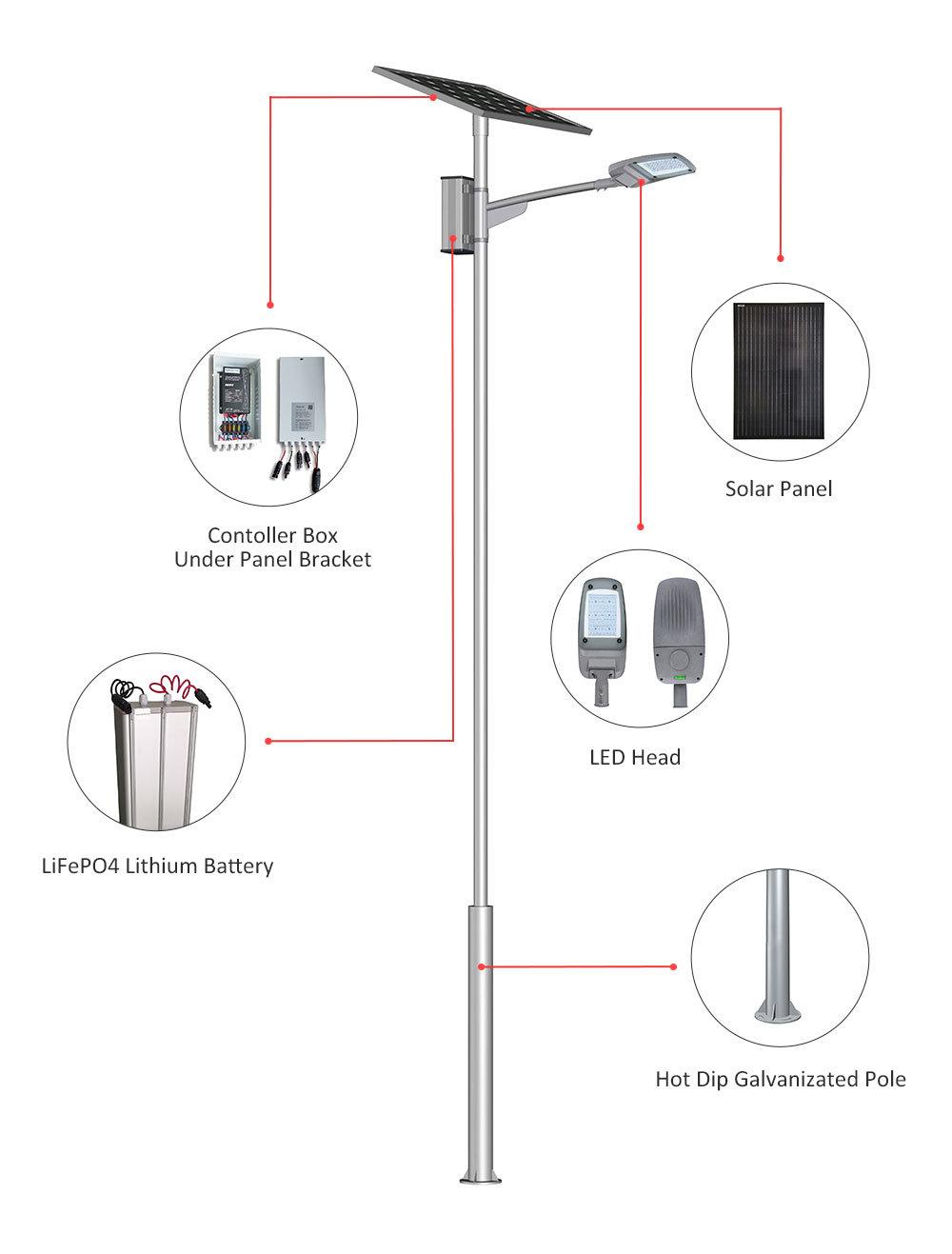 80W LED Solar Street Light IP67 Waterproof