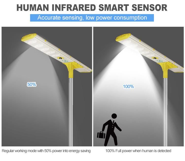 Private Module Human Induction 120W Home Brightness LED Solar Light