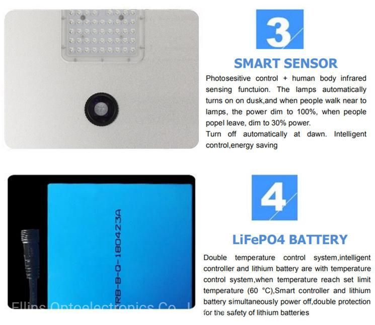 IP66 Outdoor Solar Power LED Dusk to Dawn Light