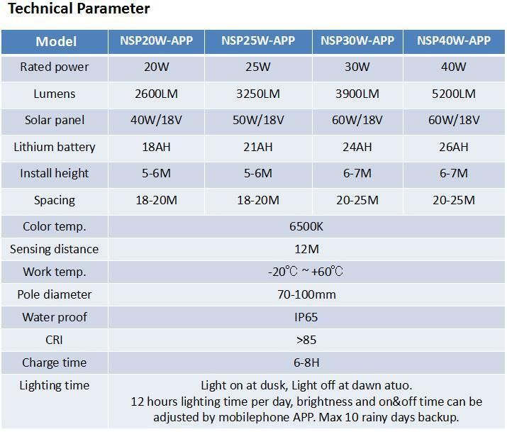 New Design White IP65 Outdoor 20W 40W 60W Intergrated All in One LED Solar Street Light