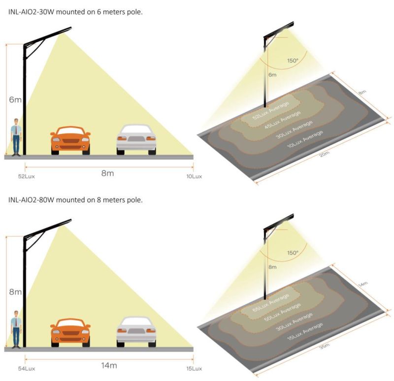 New Arrival Long Working Hour 40W Solar LED Street Light, Double Arms Iot Solar Street Lamp