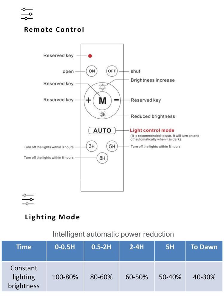 Civil Use Community Pathway Lighting LED 200W Solar Street Lamp