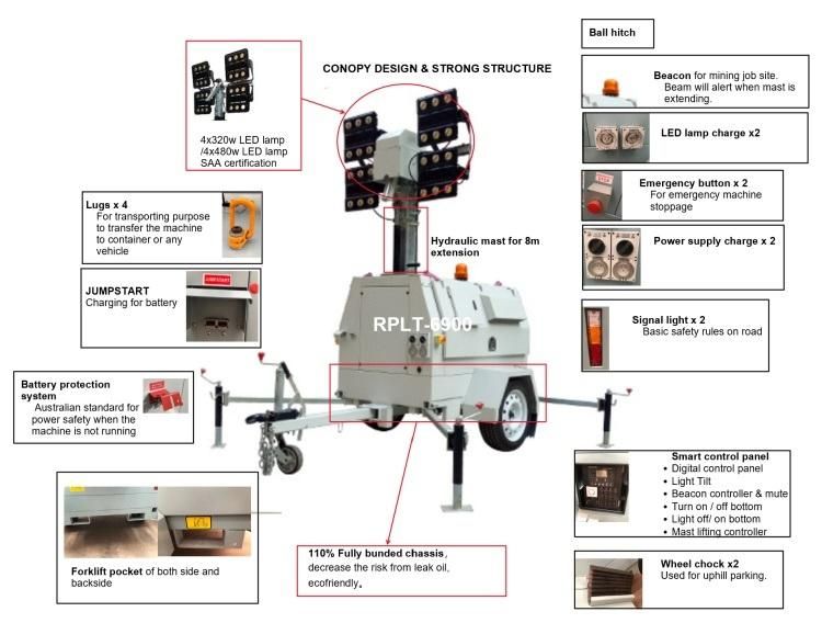 Factory Euro Trailer 4*480W LED Flood Light Tower with Diesel Generator