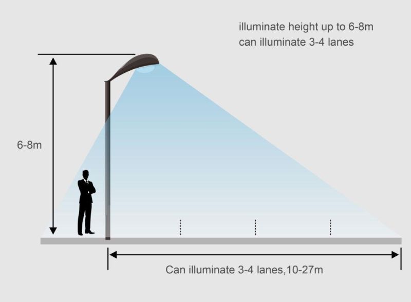 High Quality Solar Street Light Die-Casting Aluminum Housing LED Lamp Smart Control Outside Lighting